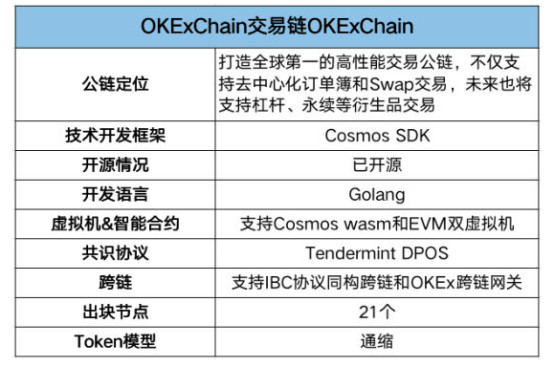 定了！OKExChain和OKT元旦上线，OKB最高8.1美元创历史新高