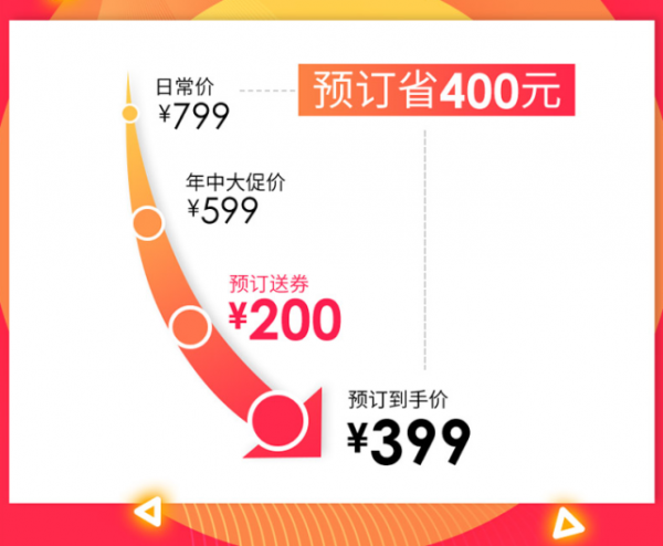 618思考：低价是短期行为，为用户提供长远价值才有多次选择