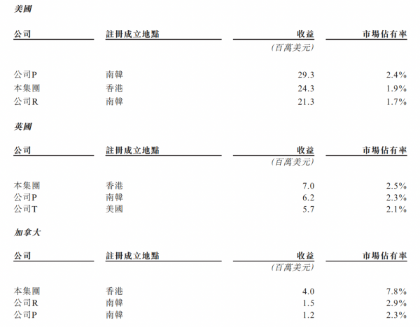 蠢隹毓桑2209.HK）IPO：稀缺的跨境电商概念股，备受资本青睐