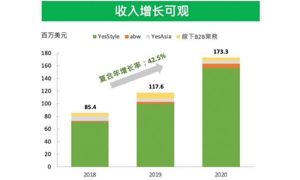 蠢隹毓桑2209.HK）IPO：稀缺的跨境电商概念股，备受资本青睐