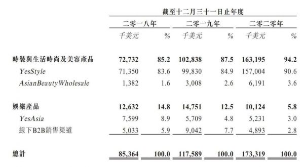 蠢隹毓桑2209.HK）IPO：稀缺的跨境电商概念股，备受资本青睐