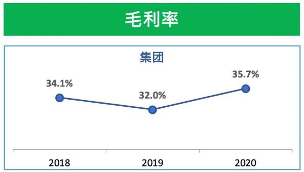 蠢隹毓桑2209.HK）IPO：稀缺的跨境电商概念股，备受资本青睐