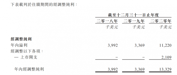 蠢隹毓桑2209.HK）IPO：稀缺的跨境电商概念股，备受资本青睐