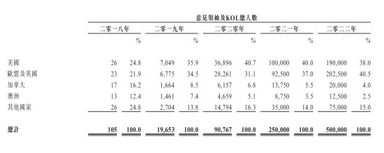 蠢隹毓桑2209.HK）IPO：稀缺的跨境电商概念股，备受资本青睐