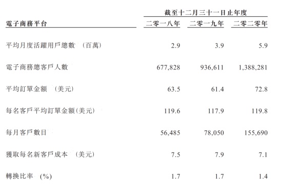 蠢隹毓桑2209.HK）IPO：稀缺的跨境电商概念股，备受资本青睐