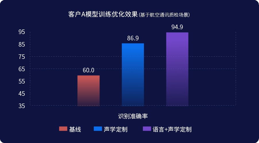 思必驰DUI标注训练一体化平台，全方位优化识别启航智能未来