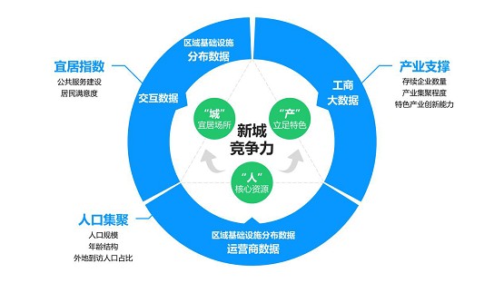 多源数据解锁上海新城竞争力密码 构建“人―城―产”三位一体模板