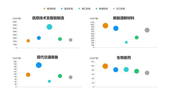 多源数据解锁上海新城竞争力密码 构建“人―城―产”三位一体模板