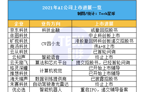 AI巨头相继中止IPO，下一个AI潜力股花落谁家？