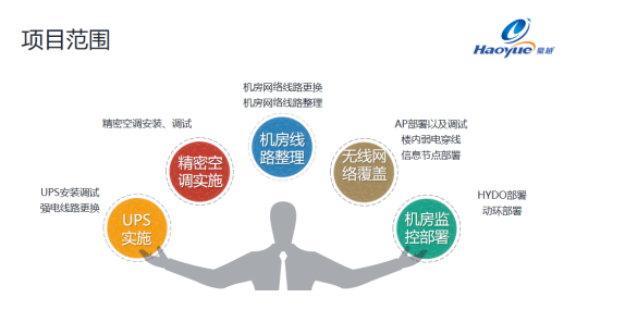 豪越HYDO机房改造和运维监控服务案例