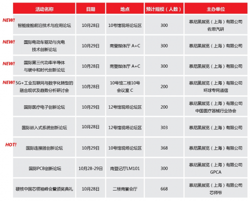2021慕尼黑华南电子展行业年度关键词正式发布！