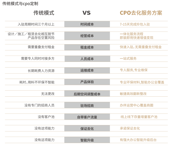 2021办公空间大会|堂堂加集团展望未来办公“新物种”