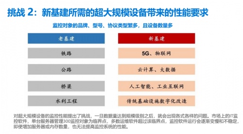 “全国产、高安全”：美信监控易高性能一体化运维拥抱信创大年