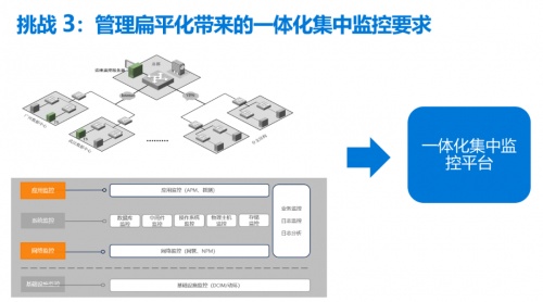 “全国产、高安全”：美信监控易高性能一体化运维拥抱信创大年