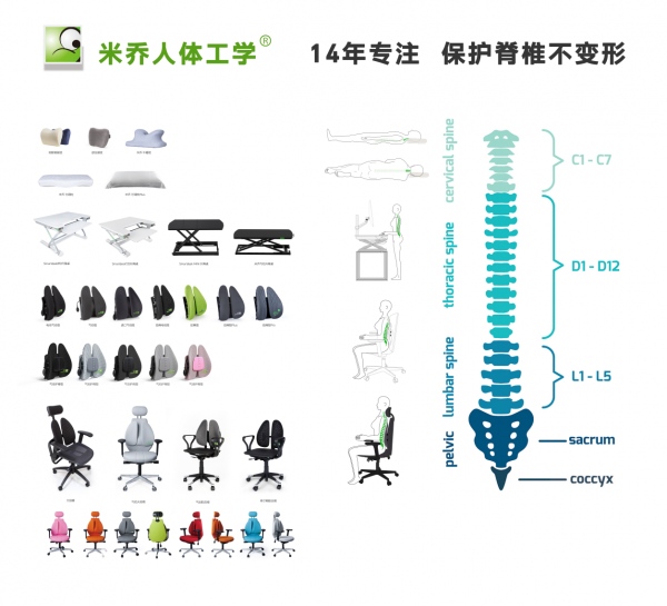 保护那些努力保护我们的人，米乔呵护医师健康