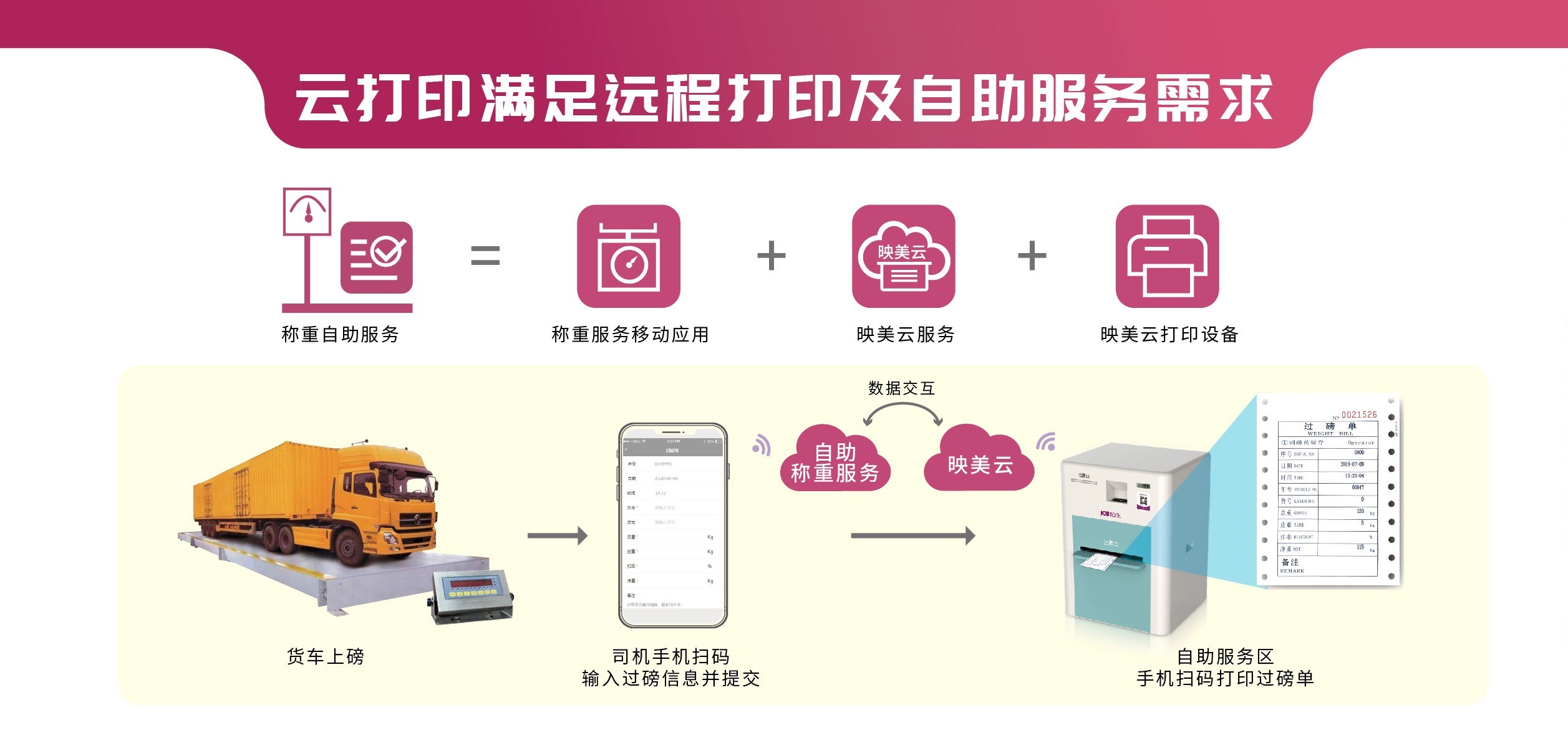 映美云打印助力衡器行业，“打”通自助服务新业态