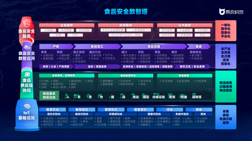 定义“数治化”，发布“双塔”，易流科技持续发力产品创新