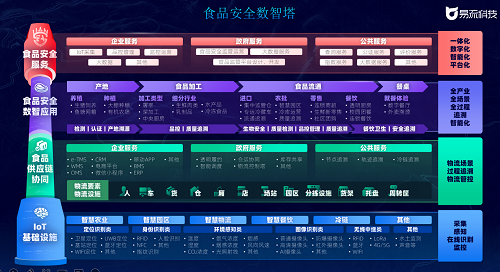 易流科技发布子品牌“11AN”，食品安全迎来“数智新势力”