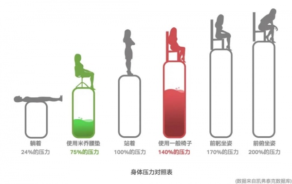 保护那些努力保护我们的人，米乔呵护医师健康