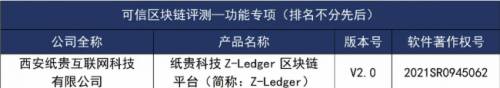 纸贵科技旗下多款自研区块链产品通过中国信通院测评，再获国家级认可