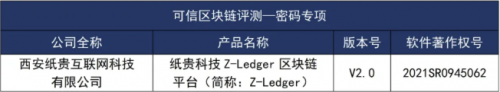 纸贵科技旗下多款自研区块链产品通过中国信通院测评，再获国家级认可
