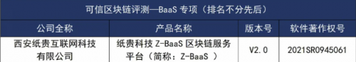纸贵科技旗下多款自研区块链产品通过中国信通院测评，再获国家级认可