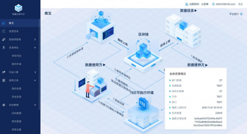 纸贵科技旗下多款自研区块链产品通过中国信通院测评，再获国家级认可