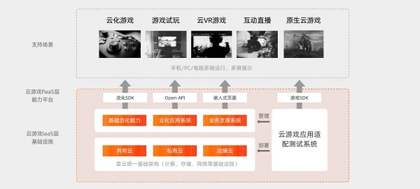 首都在线受邀参加“5G云游戏产业高峰论坛”，一站式解决方案备受关注