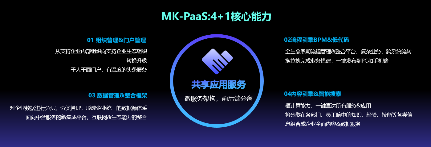 新品｜MK-PaaS云原生平台，构建数字化新基座