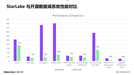 汇量科技EnginePlus 2.0上线AWS Marketplace 助推企业实现新一代数据智能开发