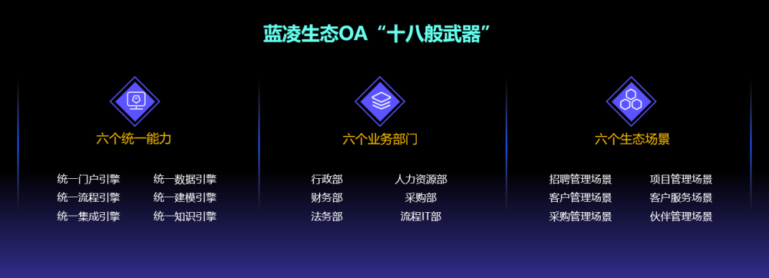 场景｜用蓝凌生态OA，销售跟单便捷、签单更快