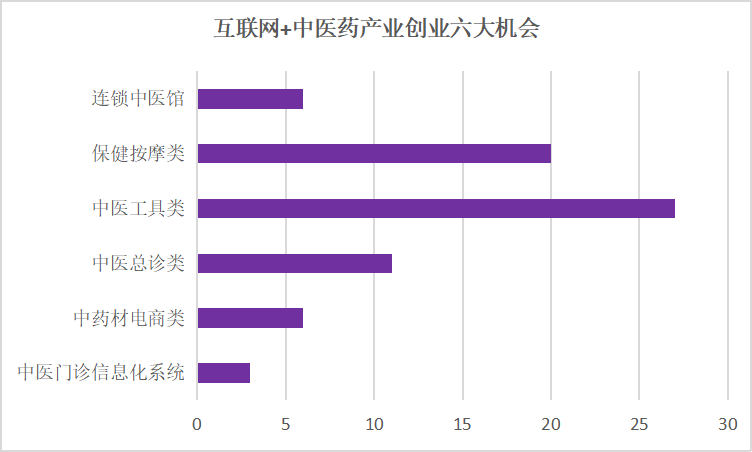 AI+中医会碰撞怎样的火花？鲸准极速融资加速助力中医项目