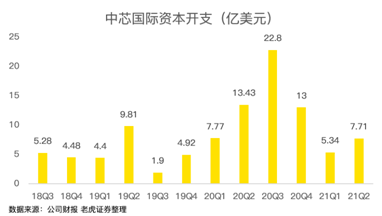 中芯国际利润率创新高：没有弯道式超车跳跃式前进