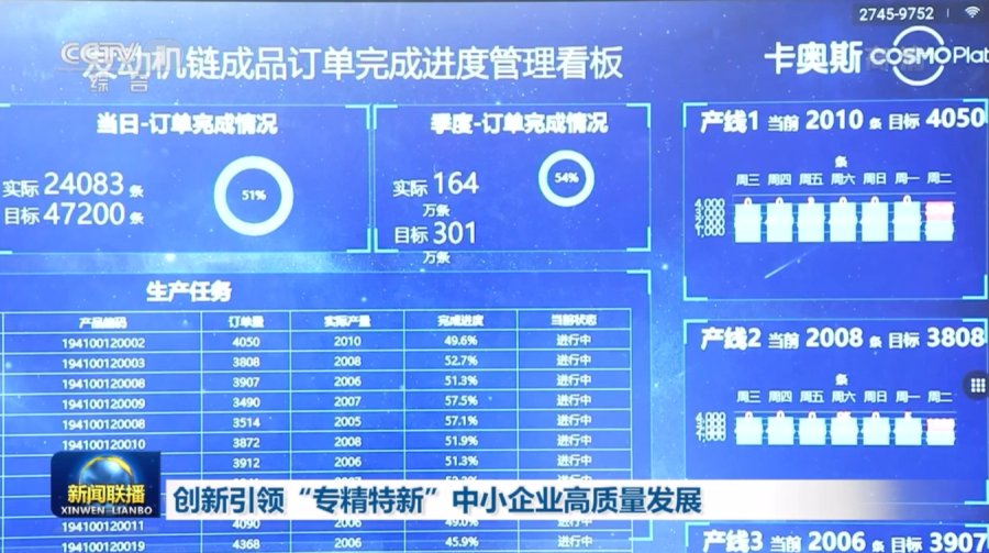 《新闻联播》点赞：接入工业互联网平台，实现高质量发展