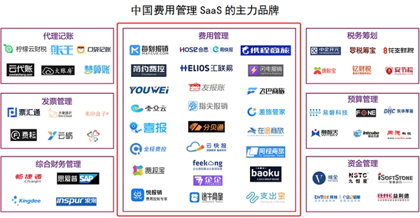 费用管理SaaS五年，哪有什么性感！