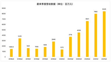 小鹏、理想相继回港，蔚来还会远吗？