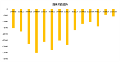 小鹏、理想相继回港，蔚来还会远吗？
