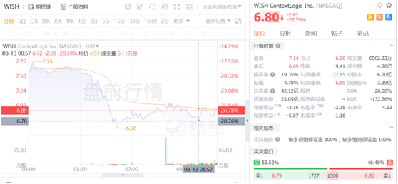 美版“拼多多”和“饿了么”不香吗？财报公布纷纷大跌